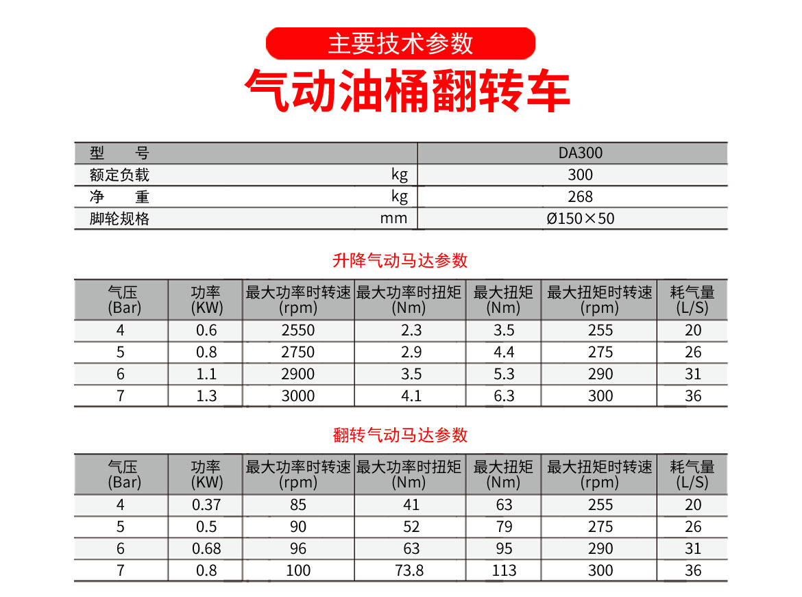 氣動油桶翻轉(zhuǎn)車