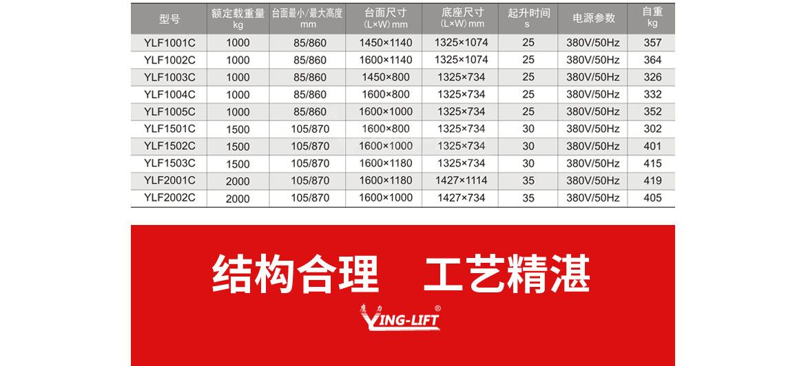 超低型升降平臺