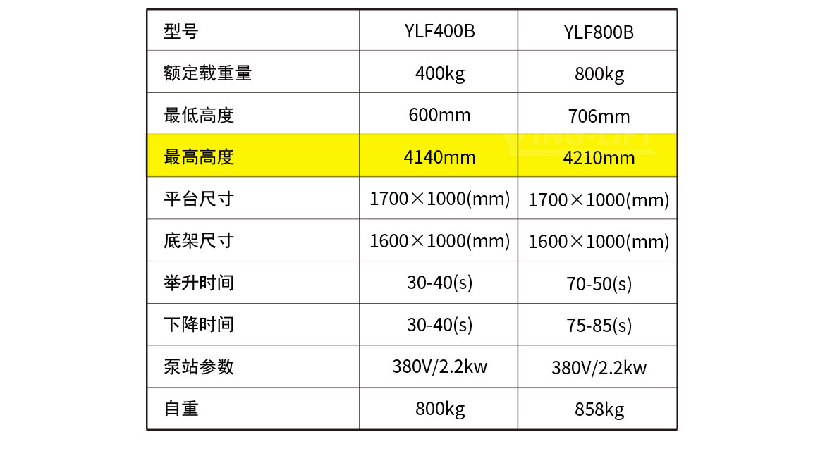 四剪固定升降平臺(tái)