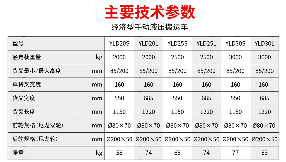 經(jīng)濟型叉手動搬運車