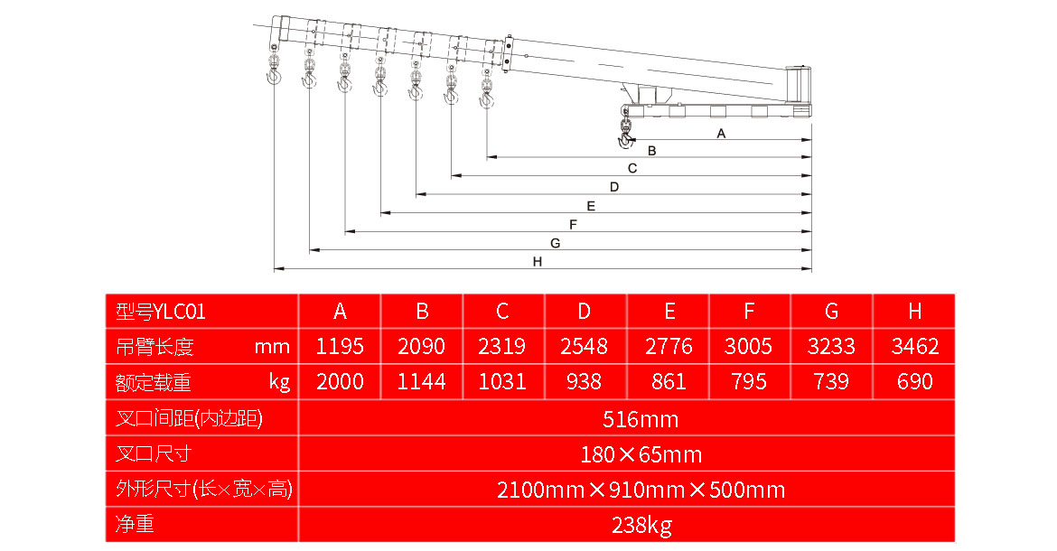 旋轉(zhuǎn)伸縮臂式貨叉吊