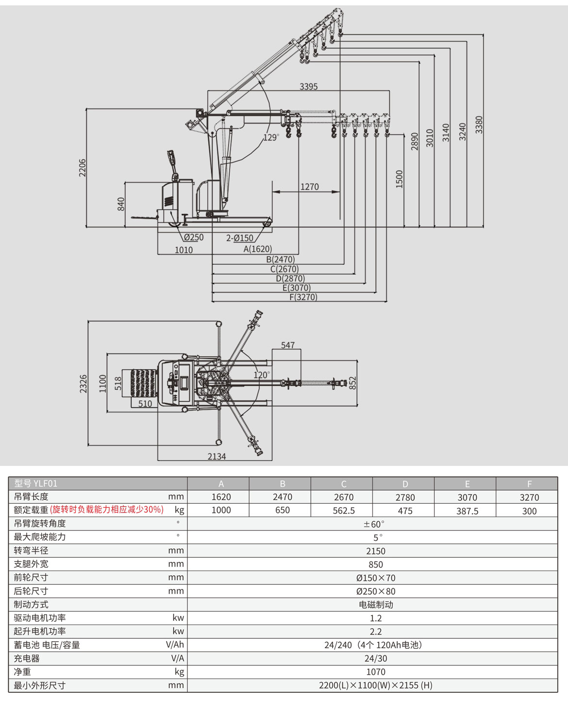 全電動旋轉(zhuǎn)小吊機(jī)