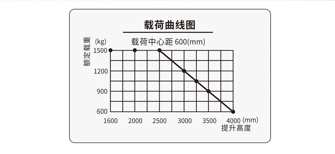 全電動托盤堆垛車(E系列)